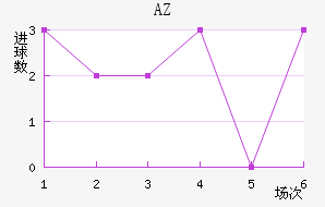 AZ 