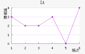 IA˹