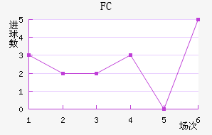 FC