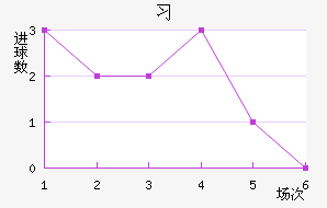 ϰݹ
