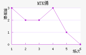 MTKٸǽ