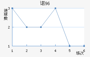 ŵ96