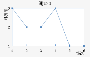 лƶ(U23)