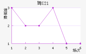 ķU23
