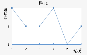 ׶FC