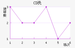 CDϴ