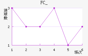 FC_