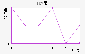 IBVΤ˹ɽ