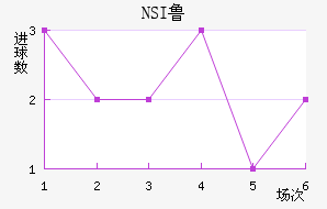 NSI³ά˽