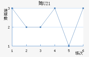 ķU23