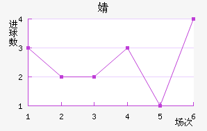 溣׽