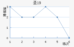 ʥU19