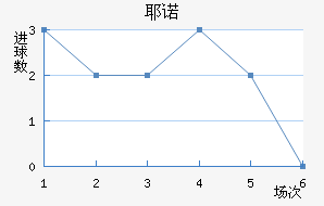 Үŵ½