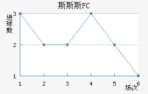 ˹˹˹FC