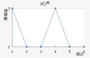 AC¬