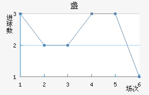յ½