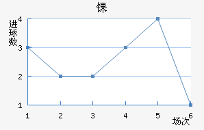 ﾺ