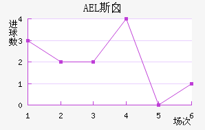 AEL˹ض