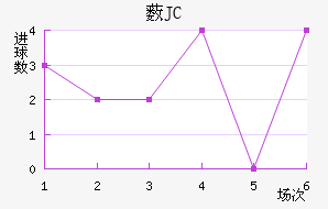 ޴JC