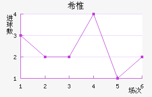 ϣ׵ŵ