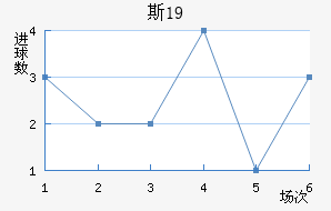 ˹пU19