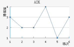 AIK ɽ