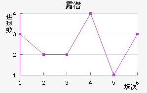 ¶Ǳ