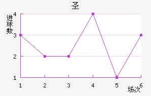 ʥ
