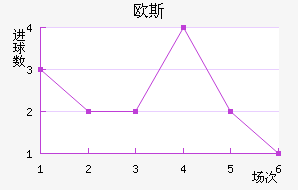 ŷ˹ݶ