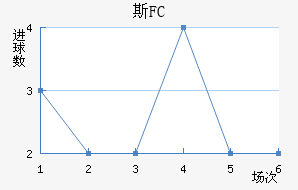 ˹FC