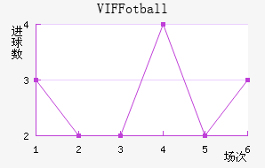 VIF Fotball