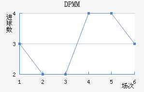 DPMM