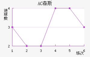 AC ɭ˹