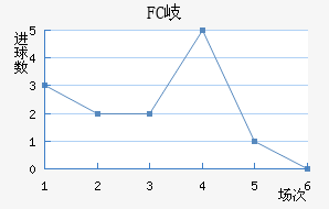FC᪸