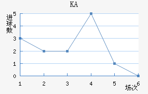 KA