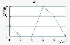 ն