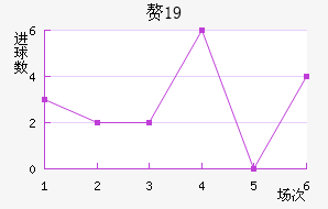 ׸˹U19