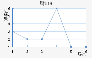 ˹U19