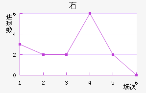 ʯ½