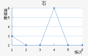 ʯ½