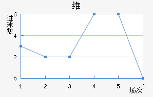ά