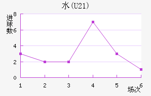 ˮ(U21)