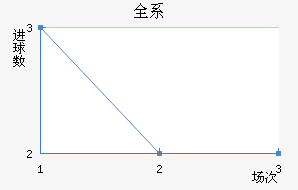 ȫϵϽ