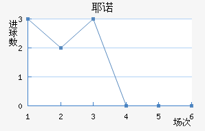 Үŵ