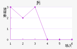 뿥