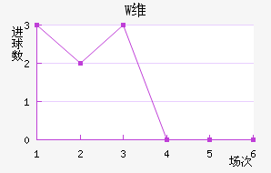 Wά