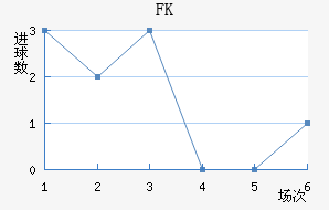 FK