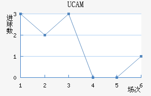 UCAMǽ