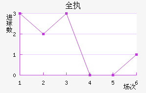 ȫִ