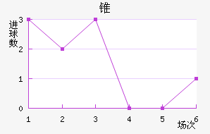 ׶½